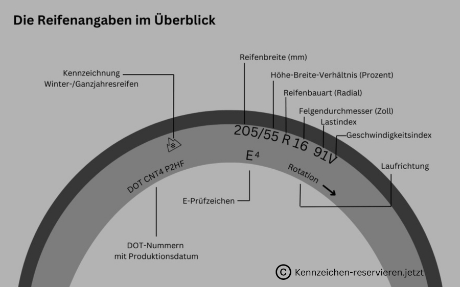 Autoreifenangaben